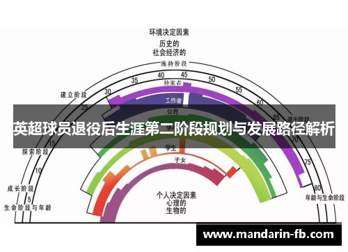 英超球员退役后生涯第二阶段规划与发展路径解析 英超球员退役后生涯第二阶段规划与发展路径解析