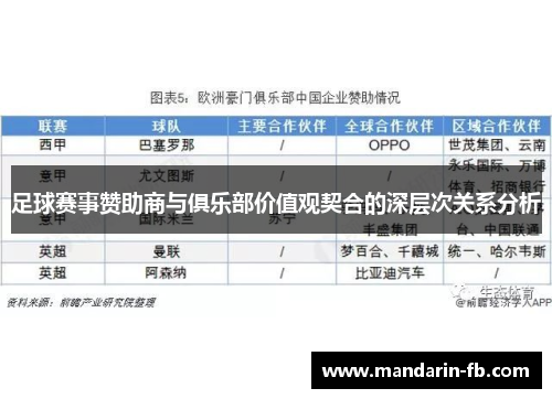 足球赛事赞助商与俱乐部价值观契合的深层次关系分析 足球赛事赞助商与俱乐部价值观契合的深层次关系分析