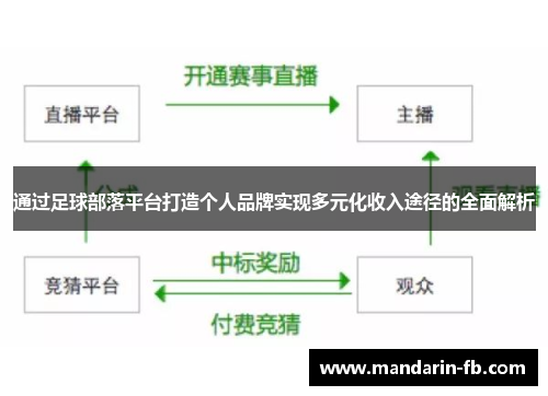 通过足球部落平台打造个人品牌实现多元化收入途径的全面解析 通过足球部落平台打造个人品牌实现多元化收入途径的全面解析