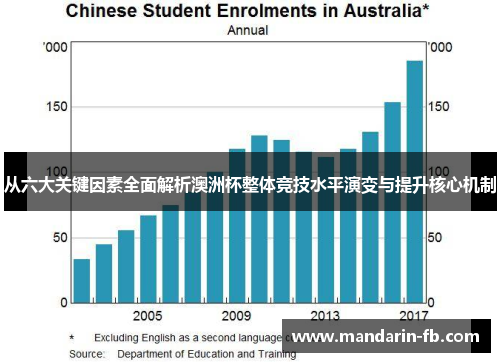 从六大关键因素全面解析澳洲杯整体竞技水平演变与提升核心机制