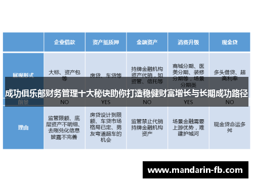 成功俱乐部财务管理十大秘诀助你打造稳健财富增长与长期成功路径 成功俱乐部财务管理十大秘诀助你打造稳健财富增长与长期成功路径