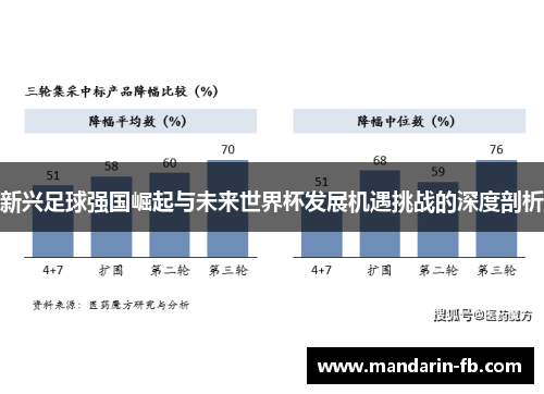新兴足球强国崛起与未来世界杯发展机遇挑战的深度剖析