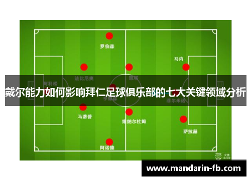 戴尔能力如何影响拜仁足球俱乐部的七大关键领域分析