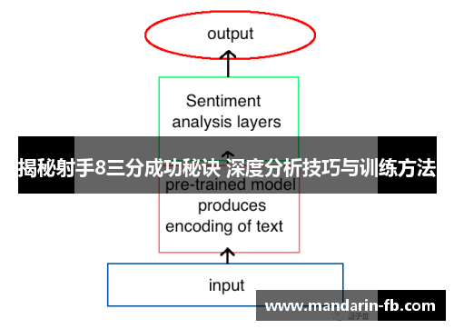 揭秘射手8三分成功秘诀 深度分析技巧与训练方法