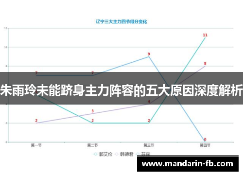 朱雨玲未能跻身主力阵容的五大原因深度解析