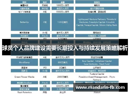 球员个人品牌建设需要长期投入与持续发展策略解析