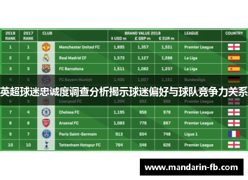 英超球迷忠诚度调查分析揭示球迷偏好与球队竞争力关系